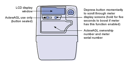 Time of Use electricity meter
