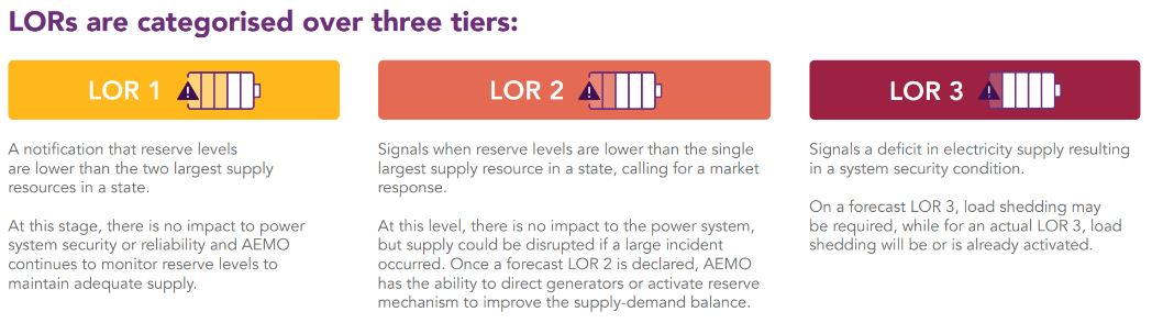 Lack of reserve tier levels